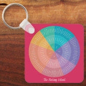 Spirit Fit Life Feeling Wheel Sleutelhanger (Voorkant)