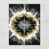 Spirituele kompas briefkaart (Voorkant)