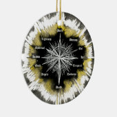 Spirituele kompas keramisch ornament (Rechts)