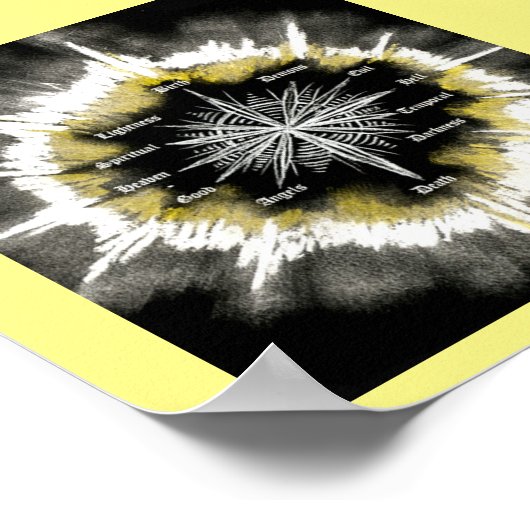 Spirituele kompas poster (Hoek)