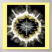 Spirituele kompas poster (Voorkant)