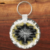 Spirituele kompas sleutelhanger (Voorkant)