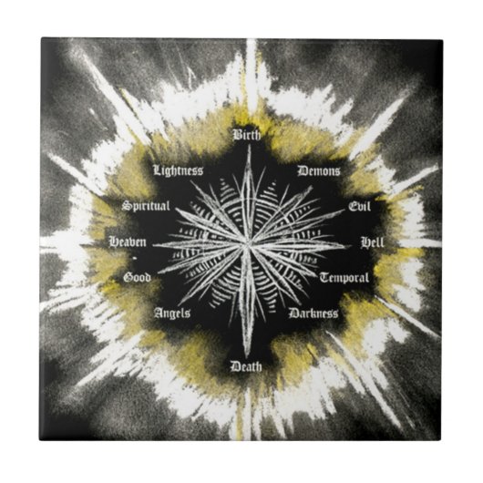 Spirituele kompas tegeltje (Voorkant)