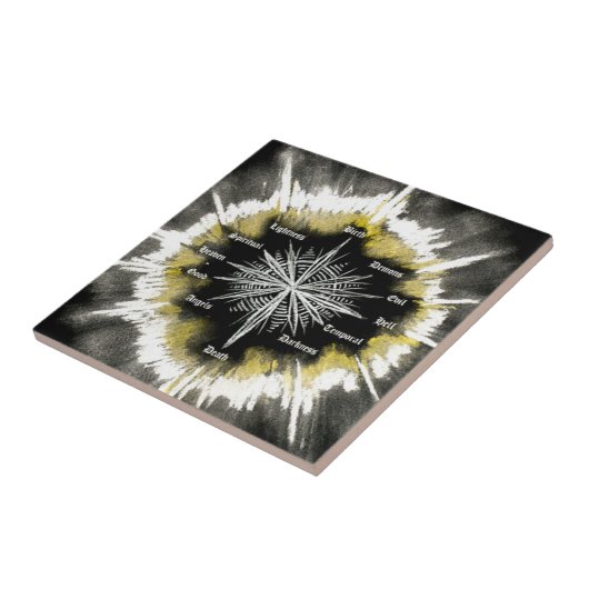 Spirituele kompas tegeltje (Zijkant)