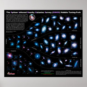Spitzer Infrarood Nearby Galaxies Survey SINGS Poster