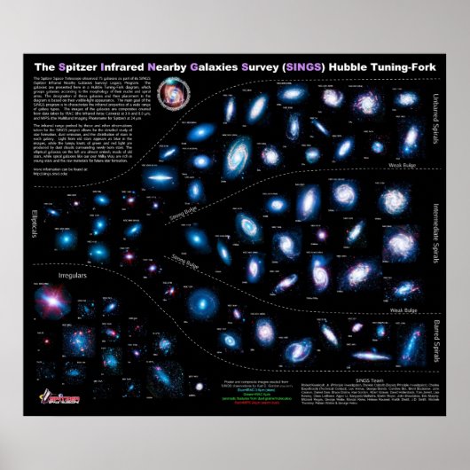 Spitzer Infrarood Nearby Galaxies Survey SINGS Poster (Voorkant)