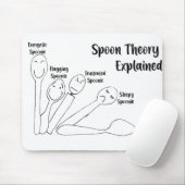 Spoon Theory uitgelegd Muismat (Met muis)