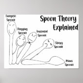 Spoon Theory uitgelegd Poster (Voorkant)