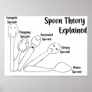 Spoon Theory uitgelegd Poster