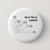 Spoon Theory uitgelegd Ronde Button 5,7 Cm (Voorkant)