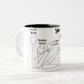 Spoon Theory uitgelegd Tweekleurige Koffiemok (Voorkant links)