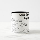 Spoon Theory uitgelegd Tweekleurige Koffiemok (Center)