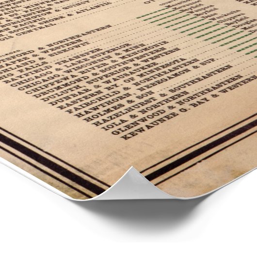  spoorkaart van Wisconsin (1900) Poster (Hoek)