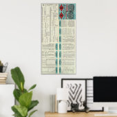 Spoorweg Texas en Pacific Poster (Thuiskantoor)