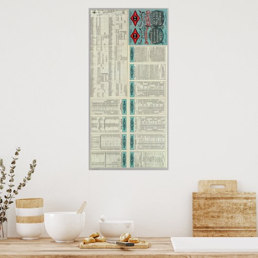 Spoorweg Texas en Pacific Poster (Keuken)