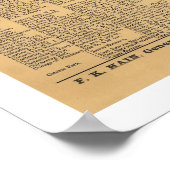 Spoorwegkaart 1881 van de Manhattan Poster (Hoek)