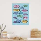 Spraakbel 24x30 poster (Keuken)