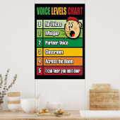 Spraakdiagram Jeugdklassebeheer Poster (Keuken)