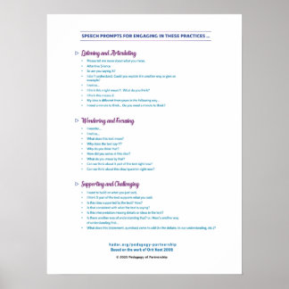 Spraakvragen Poster 12x18