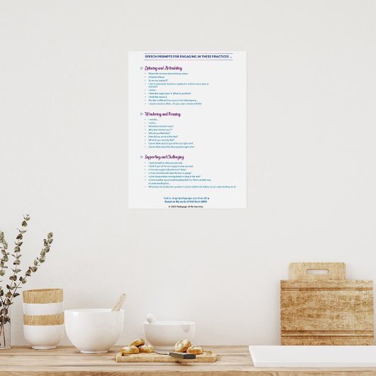 Spraakvragen Poster 18x24 (Keuken)