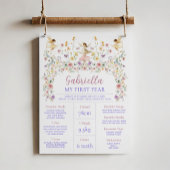 Spring Floral Fairy First 1st Birthday Milestone Poster