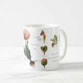 Spring is here! koffiemok (Voorkant rechts)