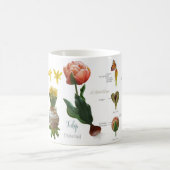 Spring is here! koffiemok (Center)