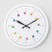Spring Melody (radiaal) Grote Klok (Voorkant)