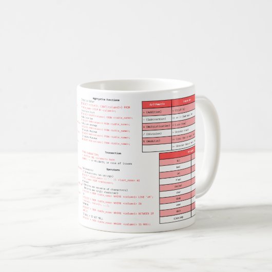 SQL Cheat Sheet MOK - Programmeercadeau (Voorkant rechts)