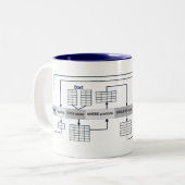 SQL-query's toegelicht Tweekleurige Koffiemok (Voorkant links)