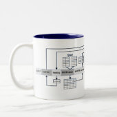 SQL-query's toegelicht Tweekleurige Koffiemok (Links)