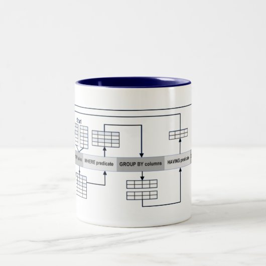 SQL-query's toegelicht Tweekleurige Koffiemok (Center)