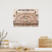 "Square and Briefpapier" Flat Earth Map Poster (Keuken)