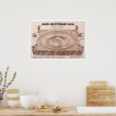 "Square and Briefpapier" Flat Earth Map Poster (Keuken)