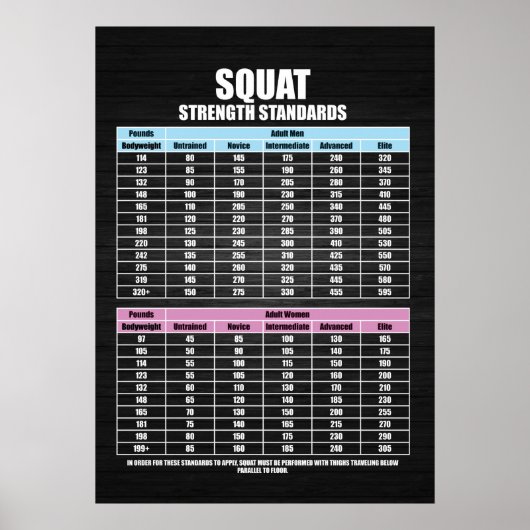 Squat Strength Standards - Gym Motivatie Poster (Voorkant)