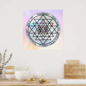 Sri Yantra – Aanpasbaar Beschermingstamulet Poster (Keuken)