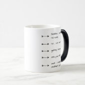 Ssshhh Quiet No Noise Fun Coffee Cup Magic Mok (Voorkant rechts)