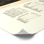 St. Louis, MO World's Fair Panoramic Map - 1904a Poster (Hoek)