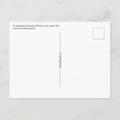 St. Margaret met Dragon en reurrection Banner Briefkaart (Achterkant)