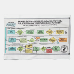 Sta Op Protocol: Een Yoga Parodie Keukenhanddoek