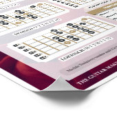 Staafjes | Het Masterplan Guitar Poster (Hoek)