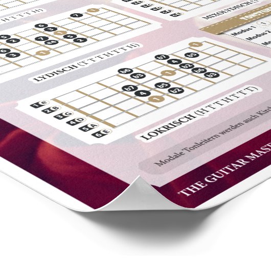 Staafjes | Het Masterplan Guitar Poster (Hoek)