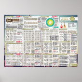 Staafjes | Het Masterplan Guitar Poster (Voorkant)