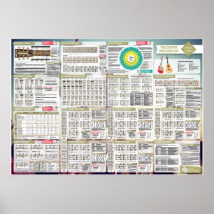 Staafjes Het Masterplan Guitar Poster