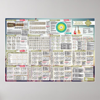 Staafjes | Het Masterplan Guitar Poster
