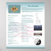 Staat Delaware,DE Posters (Voorkant)