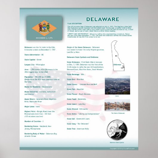 Staat Delaware,DE Posters (Voorkant)