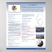 Staat Illinois,IL Posters (Voorkant)