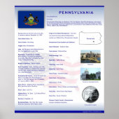 Staat Pennsylvania,PA-Posters Poster (Voorkant)