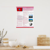 Staat Tennessee,TN-Posters Poster (Keuken)